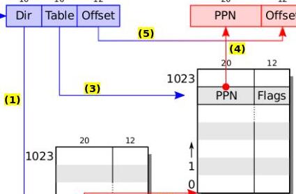 Xv6 Threading
