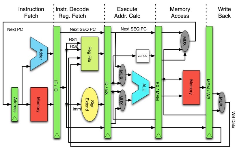 4-bit MIPS Processor